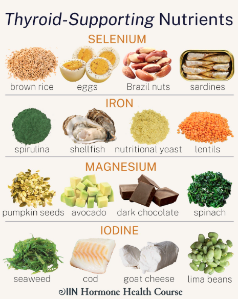 IIN thyroid supporting nutrients