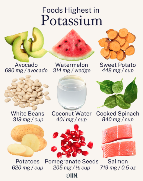 potassium-rich-foods-IIN